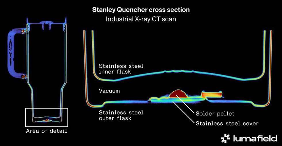 Neptune CT scan of a Stanley Quencher.