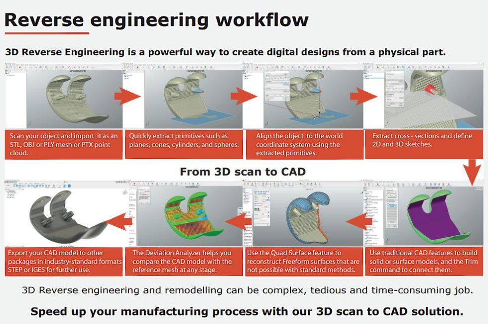 3D reverse engineering workflow